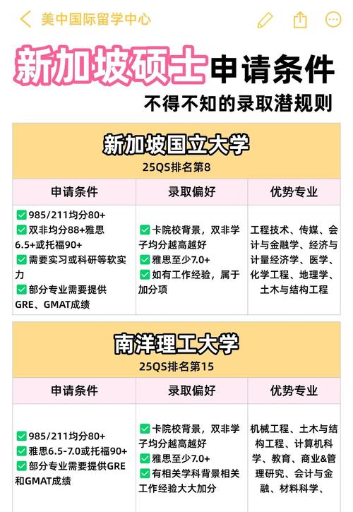 南京大学MBA新加坡国立大学访学_新加坡国立大学MBA访学项目_mba nus
