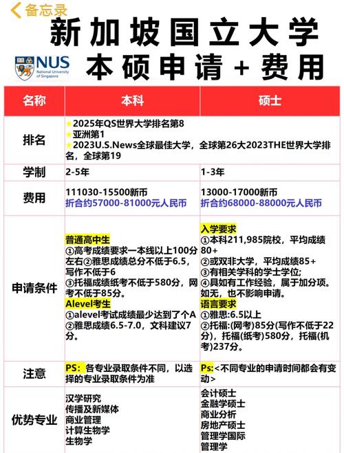 新加坡国立大学MBA访学项目_南京大学MBA新加坡国立大学访学_mba nus