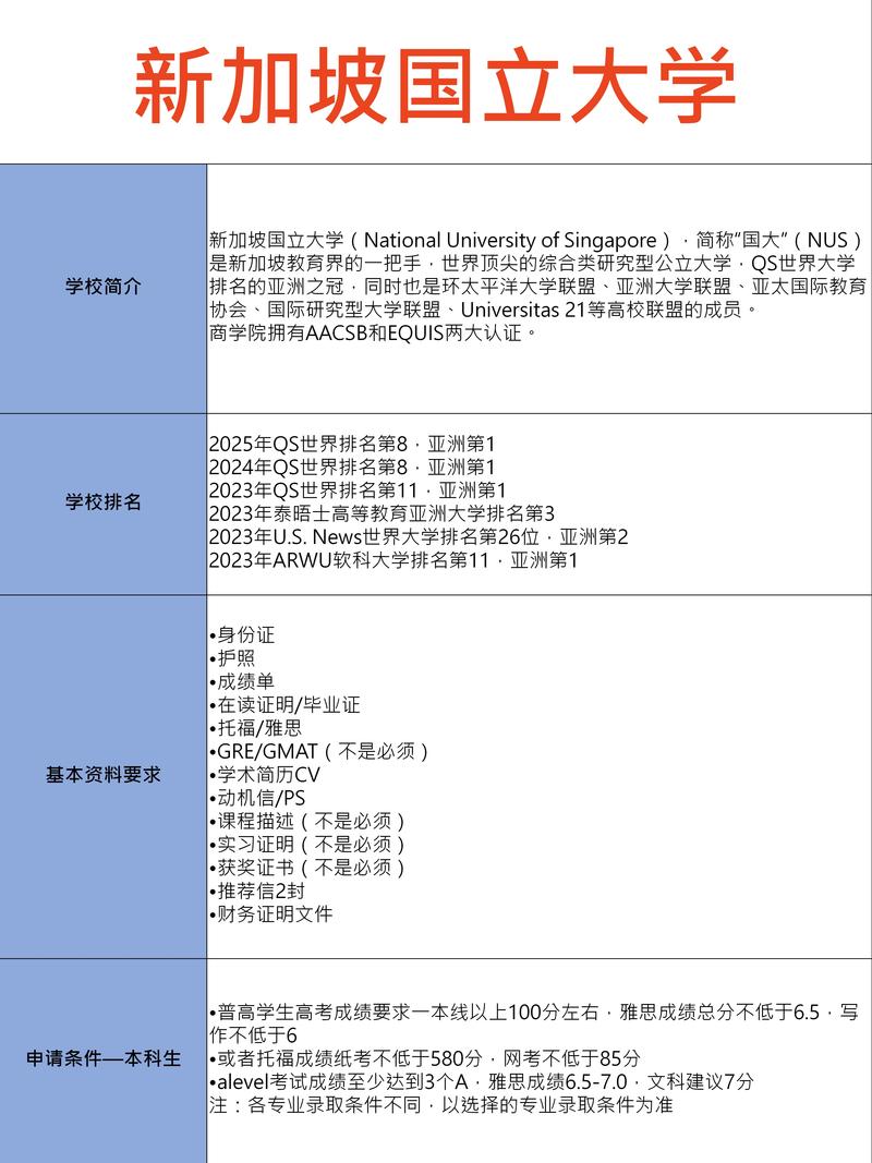 mba nus_新加坡国立大学MBA课程设置_新加坡国立大学MBA申请条件