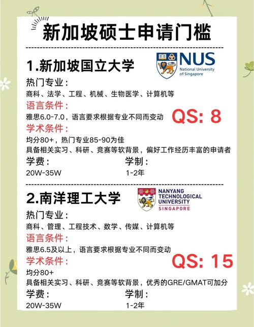 新加坡国立大学MBA课程设置_mba nus_新加坡国立大学MBA申请条件