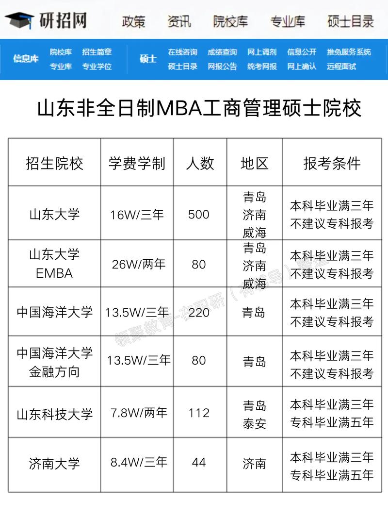 Top10 mba培训机构介绍_mba培训班机构_选择mba培训机构标准