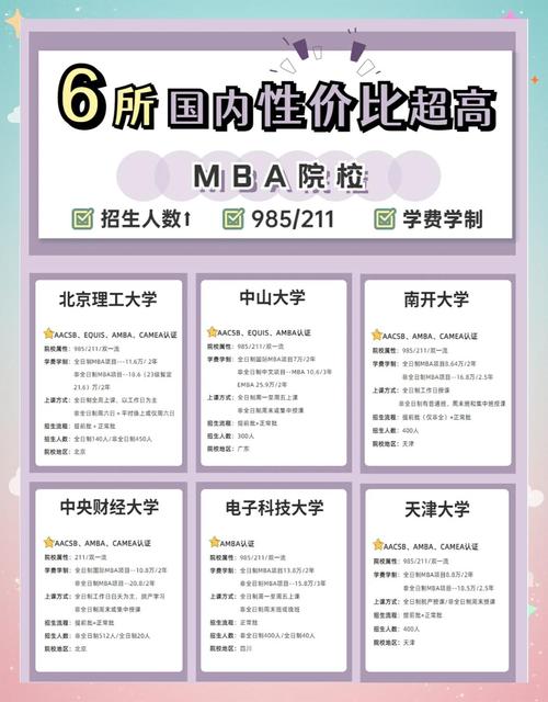 选择mba培训机构标准_mba培训班机构_Top10 mba培训机构介绍