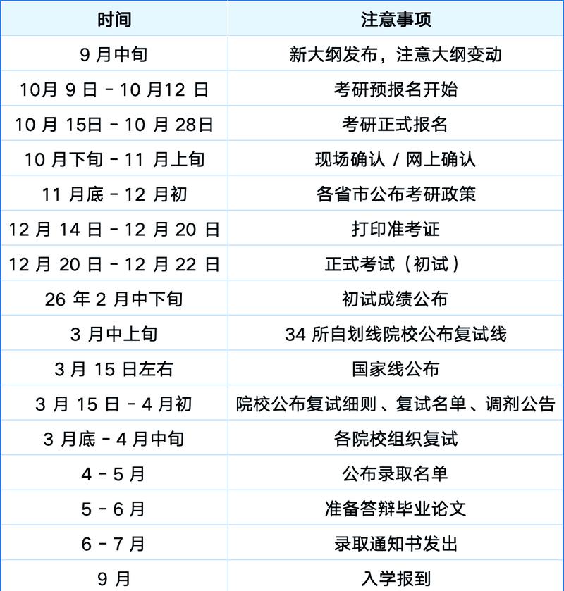 报考限制党员的还是限制专业的_报考限制工程师条件_mba报考限制