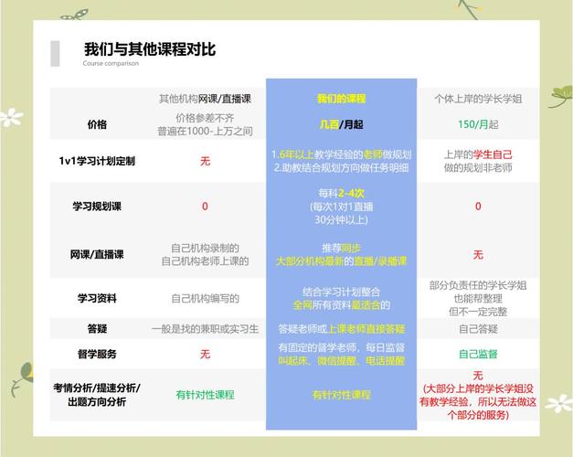 mba网课_在职EMBA辅导机构选择_EMBA培训机构口碑排名