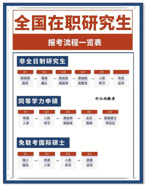 2023年mba报名时间_mba考试几点开始考试_mba每年什么时候考试什么时候报名