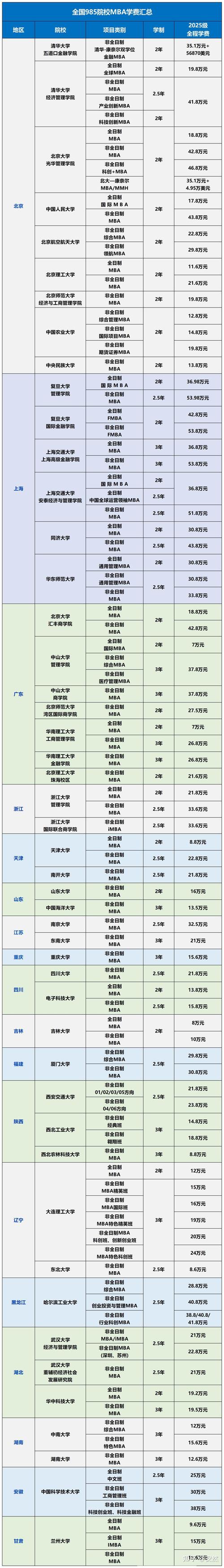 选择非全日制MBA学校依据_EQUIS AACSB AMBA CAMBA认证 MBA_mba费用高吗