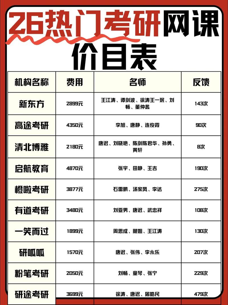 mba网课 在线MBA网课值不值？深度分析性价比与课程价值