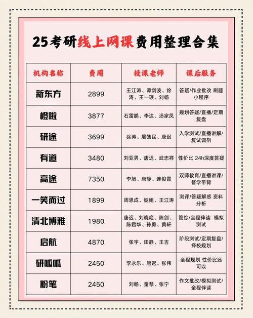 mba网课_线上MBA项目性价比_在线MBA课程入学率