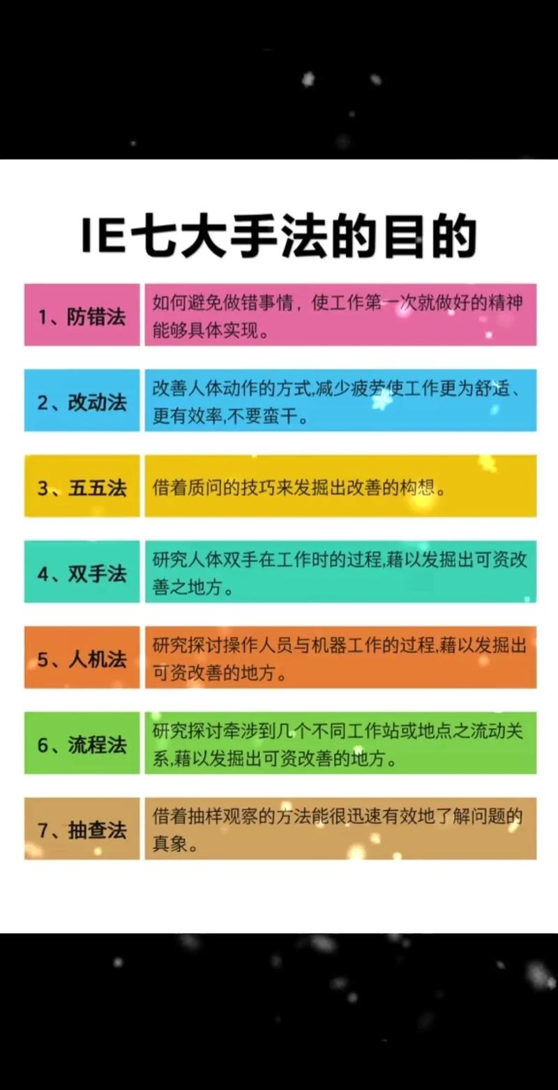 ie mba_QE工程师职责_IE工程师职责