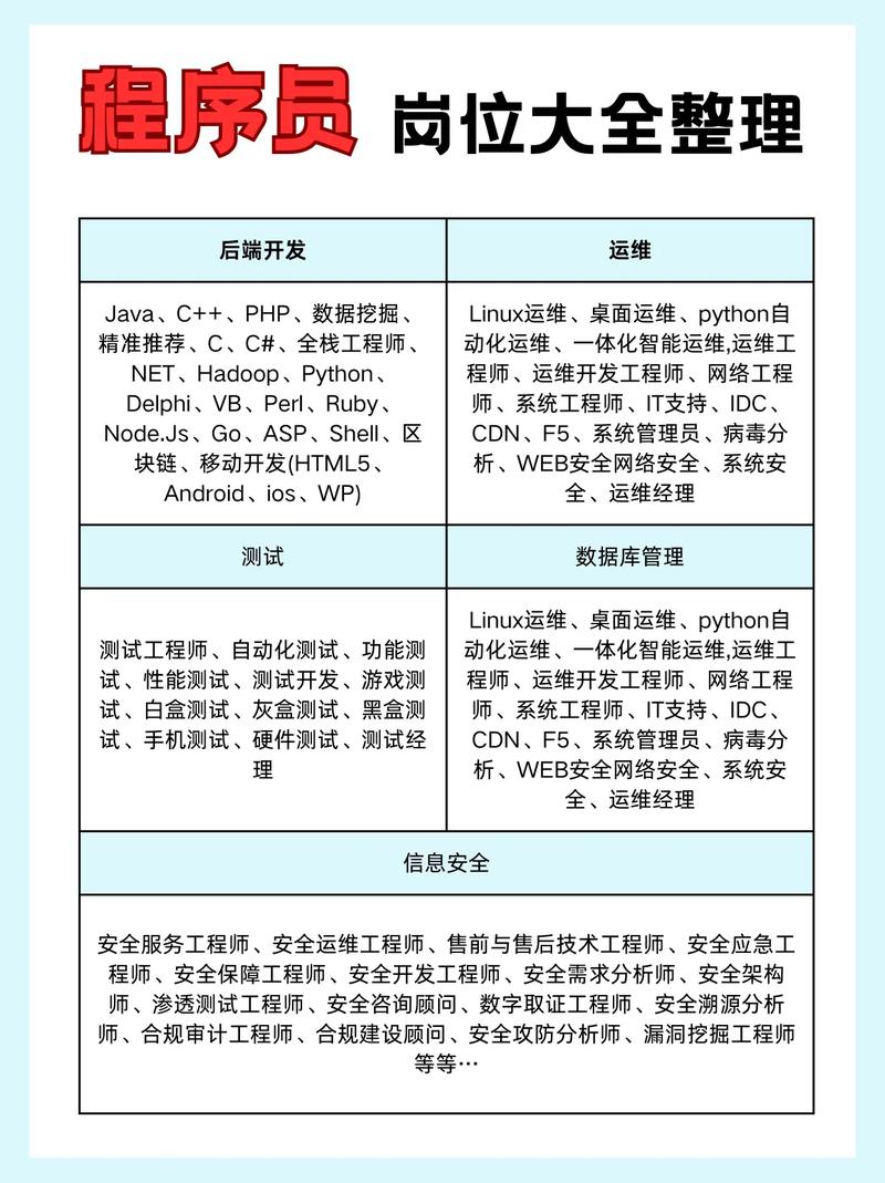 ie mba_QE工程师职责_IE工程师职责