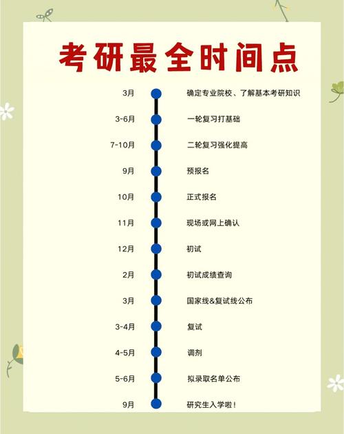 2023年mba报名时间_2023年CPA考试时间_2023年CPA报名时间