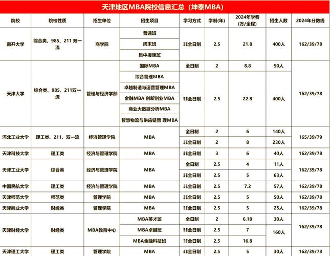 mba学费区间选择_性价比mba项目推荐_mba费用高吗