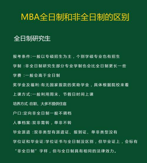 1年mba 2026年读1年制全日制MBA就够了？非全还有必要考虑吗？