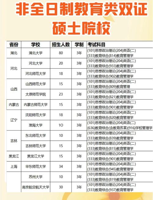 非全日制MBA含金量_全日制MBA集中授课院校_1年mba