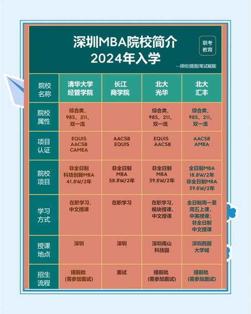 深圳学威国际商学院MBA费用_2024年mba学费一览表_国际mba含金量认证