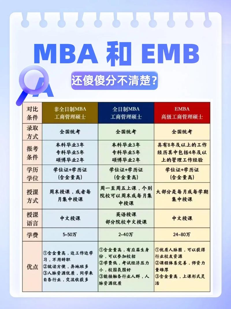 mba与emba的区别在哪里_区别英语_区别对待