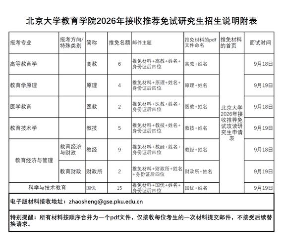 mba免联考 北京 北京哪些学校有免联考MBA？在职人士求推荐