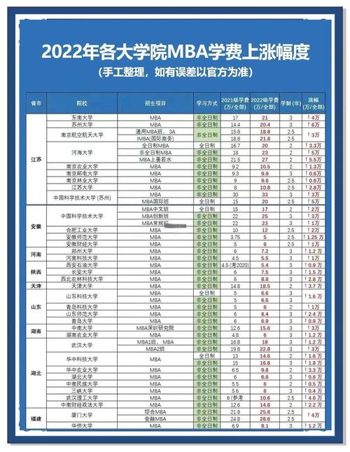 mba费用高吗_具体院校学费数据_MBA学费分析