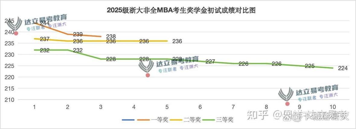2027年MBA联考基础培训_mba综合分数构成_2027年EMBA备考基础辅导