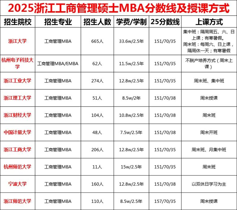 2027年EMBA备考基础辅导_mba综合分数构成_2027年MBA联考基础培训