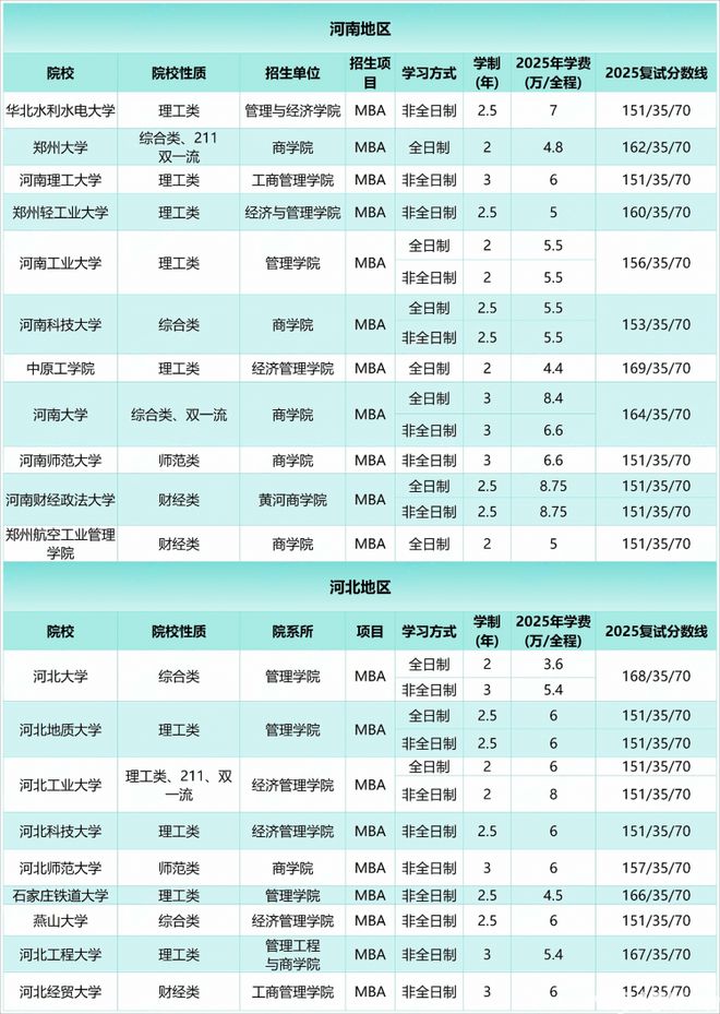 985院校录取倒挂现象_mba研究生历年国家线_MBA学费10万以内学校
