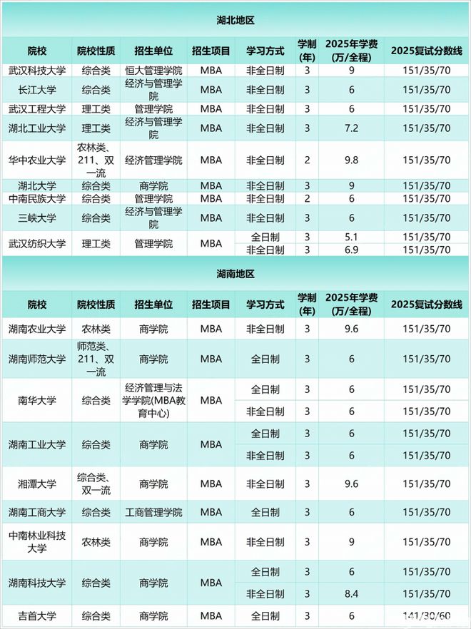 985院校录取倒挂现象_MBA学费10万以内学校_mba研究生历年国家线