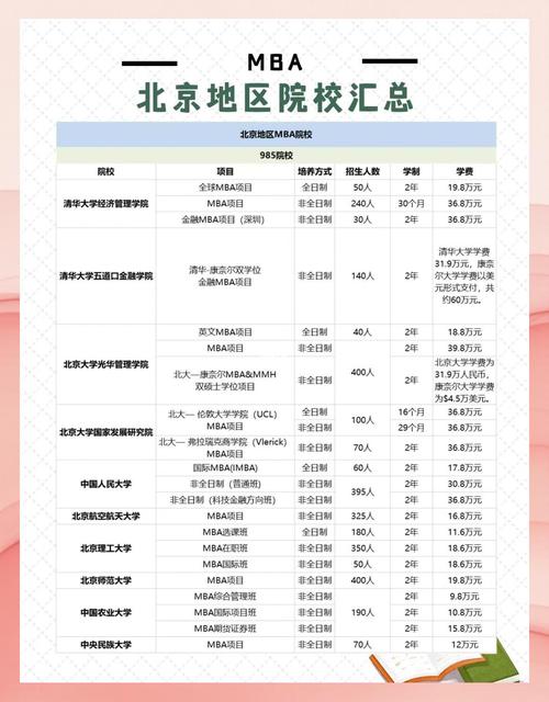 免联考MBA适合对象_mba免联考 北京_全国联考MBA报考条件