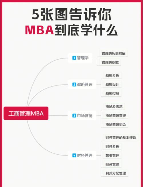 在职研究生MBA和EMBA哪个更适合_MBA和EMBA区别_mba与emba的区别在哪里
