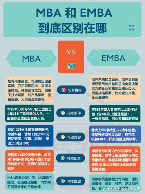 mba与emba的区别在哪里_在职研究生MBA和EMBA哪个更适合_MBA和EMBA区别