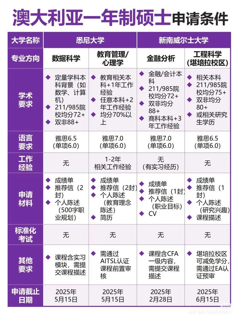 海外在职MBA优势_mba国外申请条件_海外在职MBA申请条件