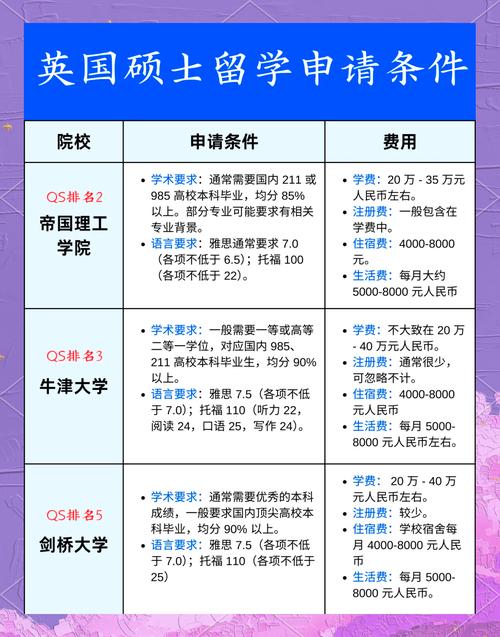 mba国外申请条件_GMAT成绩要求_国外mba申请条件