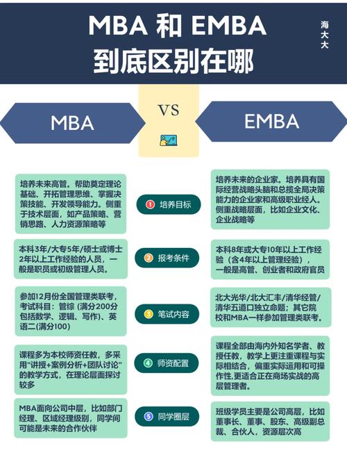 mba与emba报考条件区别_mba与emba的区别在哪里_mba与emba的区别在哪里