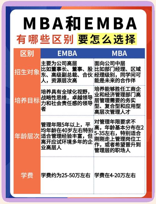 mba与emba报考条件区别_mba与emba的区别在哪里_mba与emba的区别在哪里