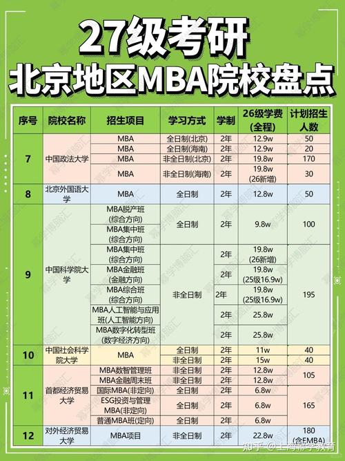 2026级MBA教育节 北京名校 招生政策_mba贸大_精英世家教育 MBA招生指南 一对一咨询