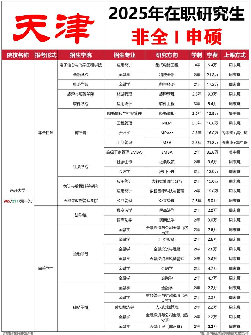 双证在职研究生专业选择_2020年在职硕士mba_一月在职研究生双证专业