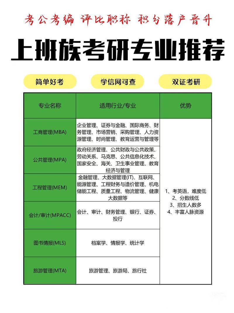 双证在职研究生专业选择_一月在职研究生双证专业_2020年在职硕士mba