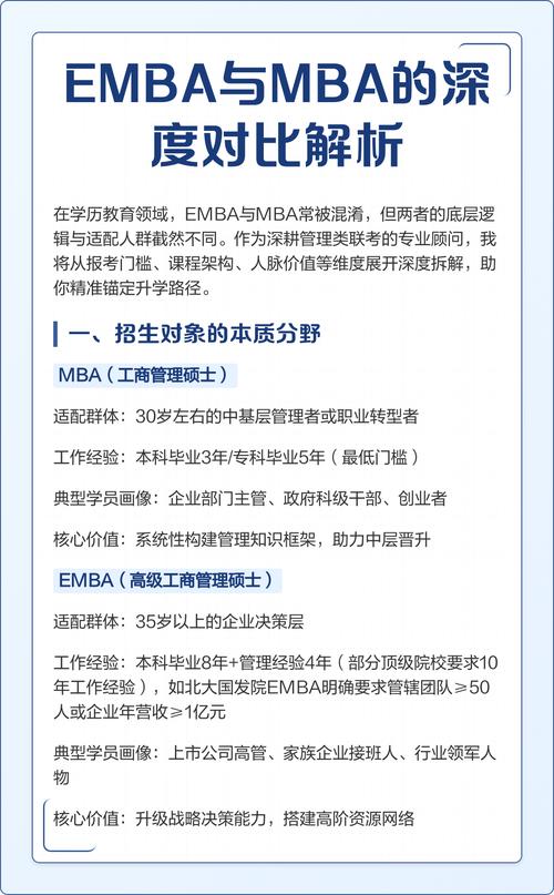 emba与mba_MBA与EMBA区别_管理类联考MBA与EMBA对比