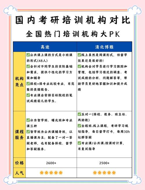 师资力量与服务质量_MBA培训班排名_mba 机构