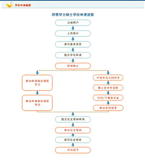 2020年在职硕士mba 在职研究生全知道：分类、流程、费用大揭秘