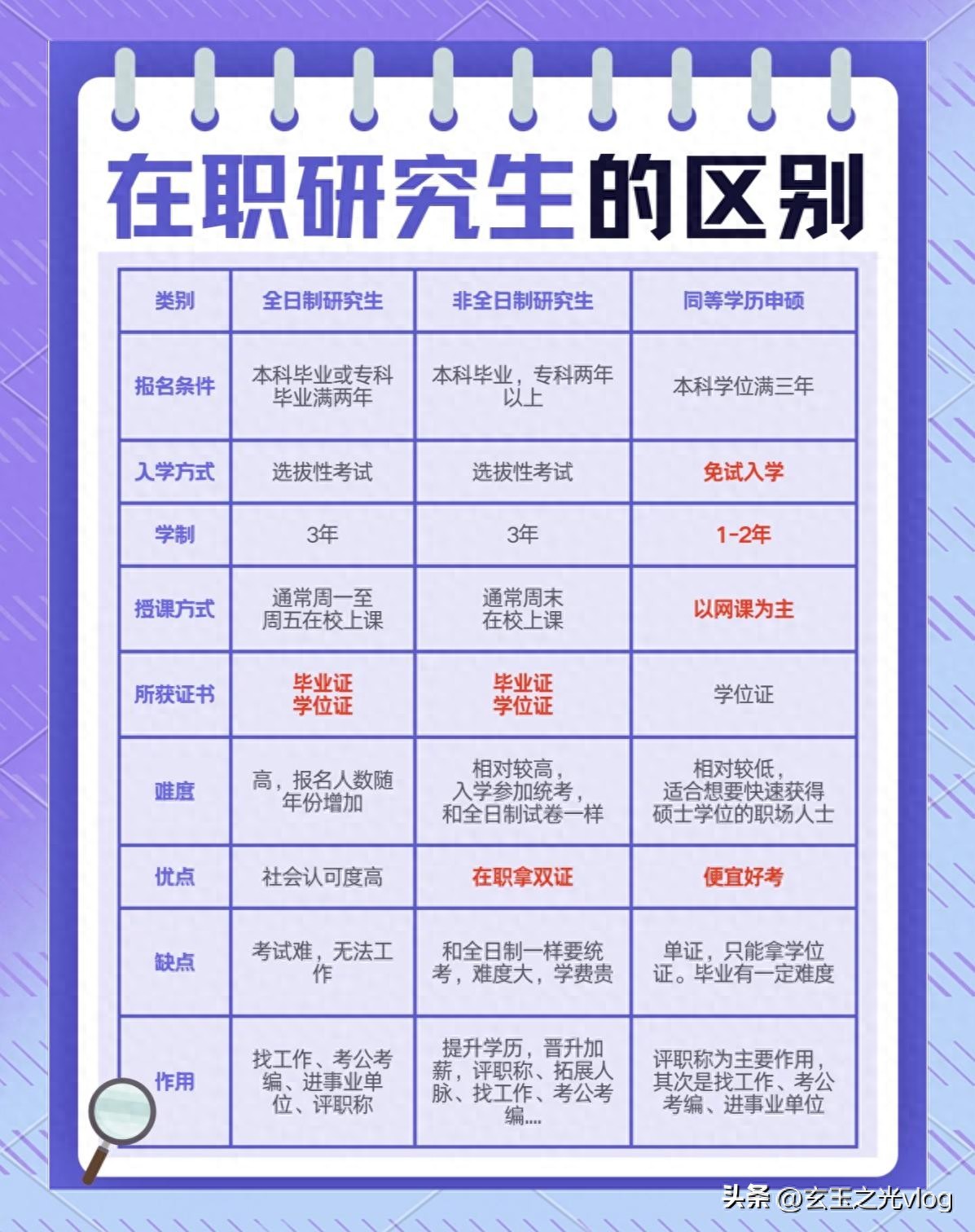 同等学力申硕报考条件_2020年在职硕士mba_在职研究生分类