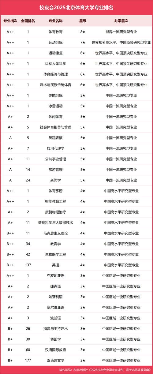 mba 机构 2025北京体育大学MBA盘点：怎么选靠谱机构帮你上岸？