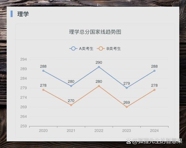mba研究生历年国家线 MBA研究生历年国家线趋势揭秘，今年降分录取机会大吗？