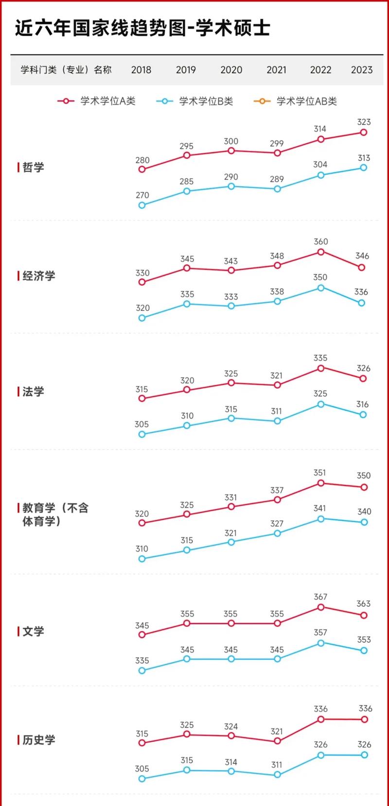 mba未过复试线调剂政策_mba研究生历年国家线_mba国家线及复试线划分