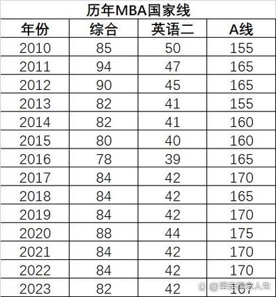 起薪院校赛道选择_26考研硕士含金量梯队表_mba硕士分数线