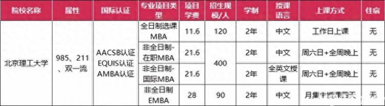 mba硕士分数线 全日制MBA录取分高吗？盘点10所985/211高性价比院校分数线