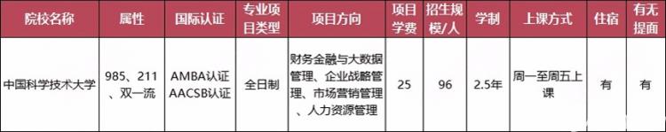 全日制MBA择校推荐_mba硕士分数线_性价比高全日制MBA院校
