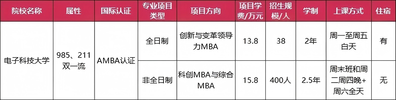 性价比高全日制MBA院校_mba硕士分数线_全日制MBA择校推荐