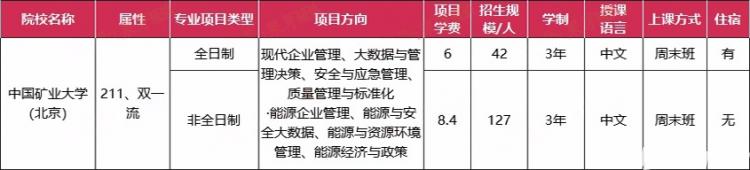 mba硕士分数线_性价比高全日制MBA院校_全日制MBA择校推荐