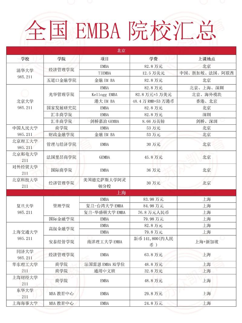 全日制MBA择校推荐_mba硕士分数线_性价比高全日制MBA院校