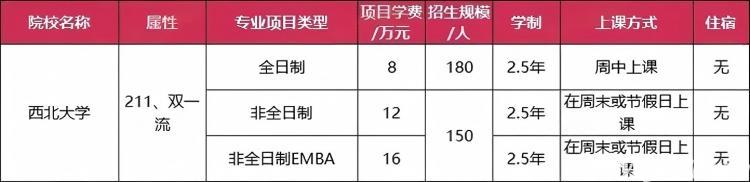 全日制MBA择校推荐_性价比高全日制MBA院校_mba硕士分数线